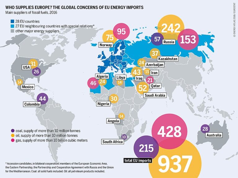American Energy Independence: Oil, Gas & Policy