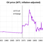 Restoring America\’\\’\’s Energy Dominance Through Expanded Oil and Gas Producti