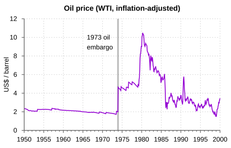 Restoring America’\”s Energy Dominance Through Expanded Oil and Gas Production