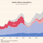 Military Spending Defense Budget Increase hero