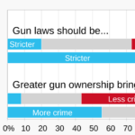 Defending the Second Amendment as the Ultimate Check on Tyranny inline